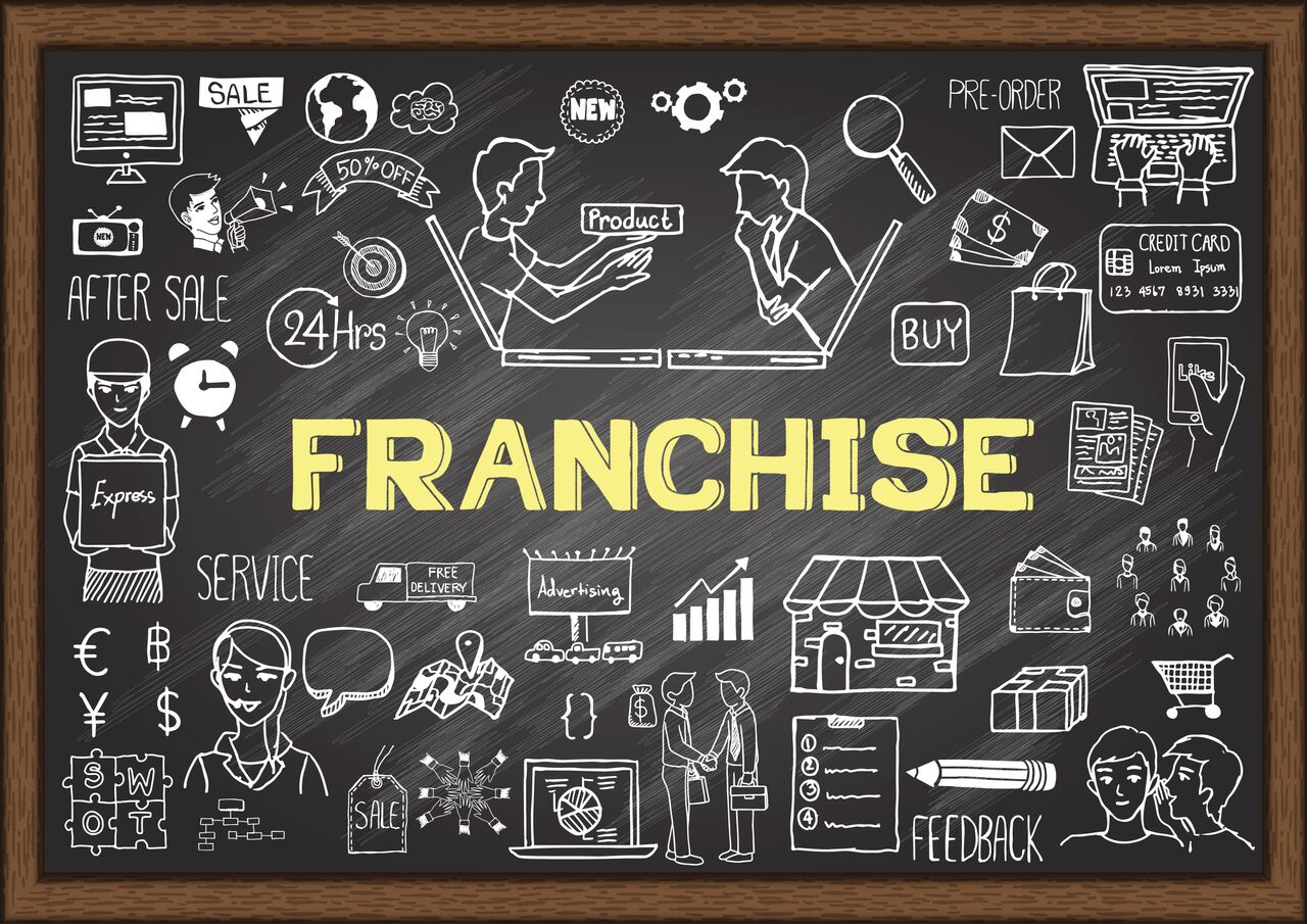 A Beginners Guide to Franchise Funding